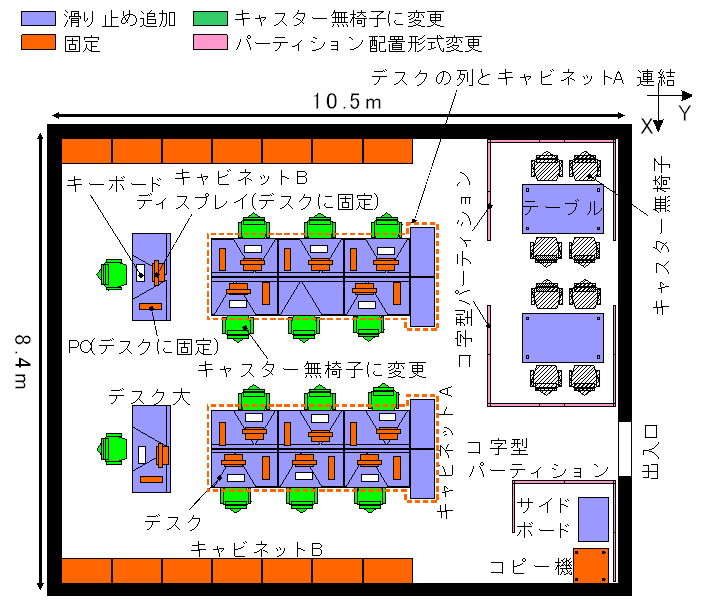 什器の地震対策の内容